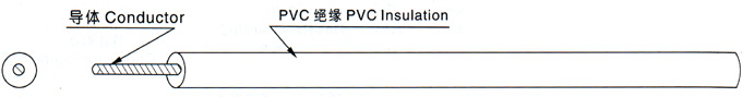 江蘇朝陽(yáng)高溫線纜有限公司,電力電纜,電氣裝備用電線電纜,特種電纜 江蘇朝陽(yáng)高溫線纜有限公司,電力電纜,電氣裝備用電線電纜,特種電纜