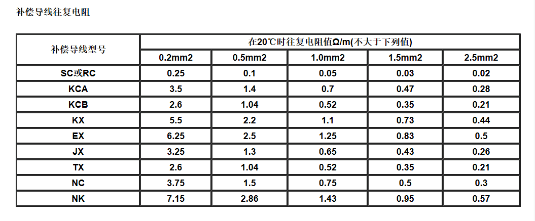 江蘇朝陽(yáng)高溫線纜有限公司,電力電纜,電氣裝備用電線電纜,特種電纜